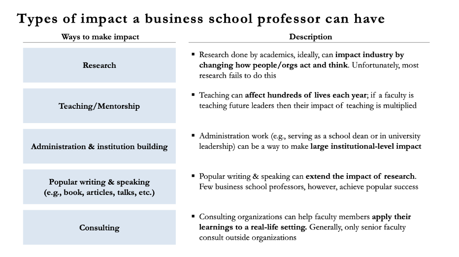 Types of Impact a Business School Professor Can Have